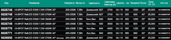 _editor_LED ES50 GU10 1.png